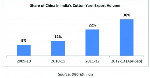 CottonSpinner-Graph-1