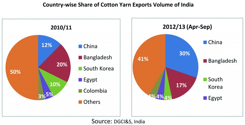 CottonSpinner-Graph-3