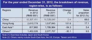 weiqao_table-1