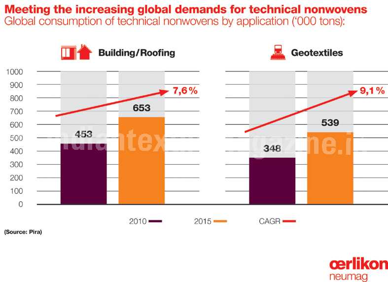 Oerlikon-Graph-2