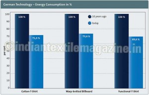 German-Technology-graph-1