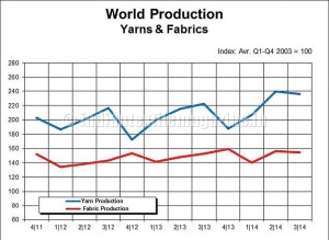 Global-yarn-output