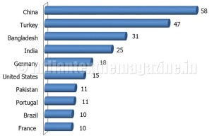 ACIMIT-Graph-2