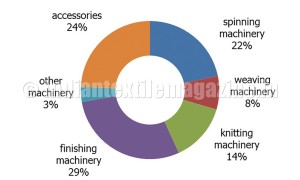 ACIMIT-Graph-3