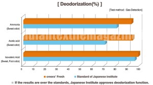 Creora-Graph-2