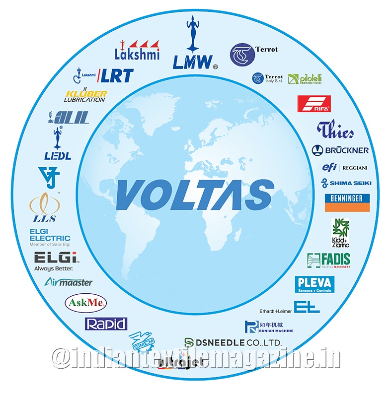 Voltas Share Price: स्टॉक में आने वाला है Upmove ? || Hot stocks || stock  to invest - YouTube