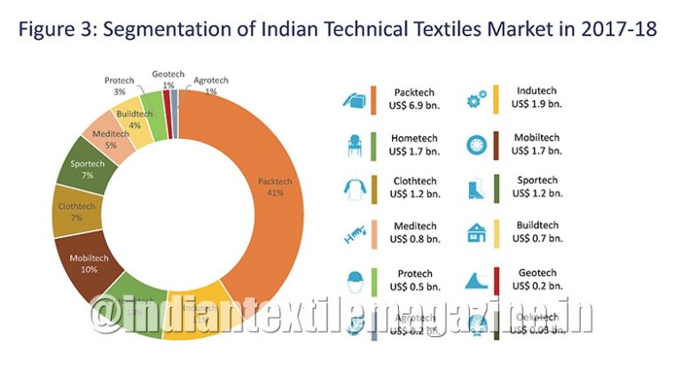 India: An Emerging Market & Global Manufacturing Hub For Technical ...