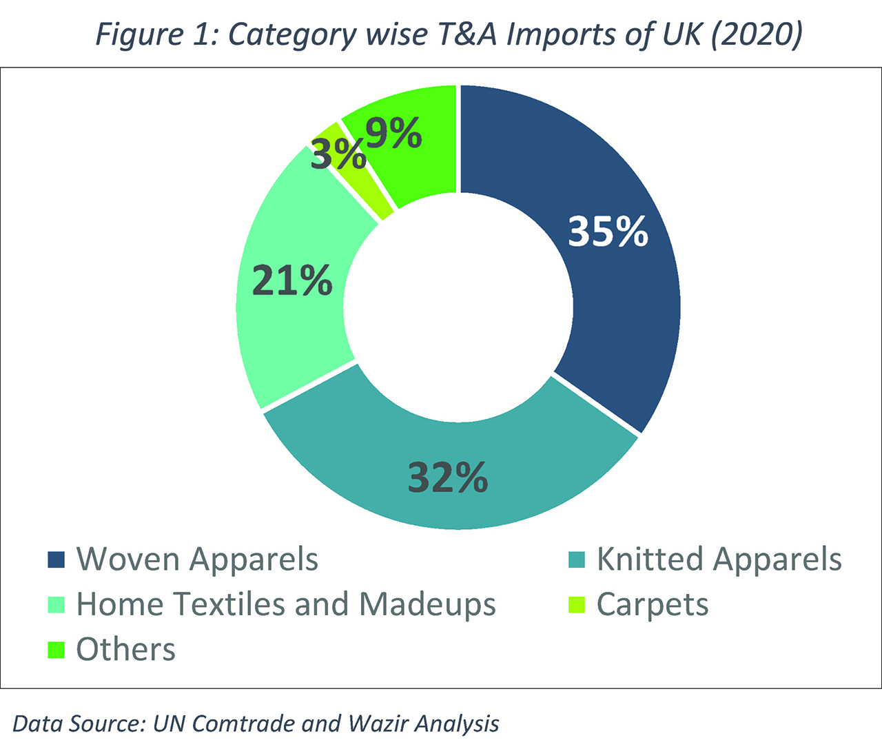 United Kingdom: Attractive against all Odds - The Textile Magazine